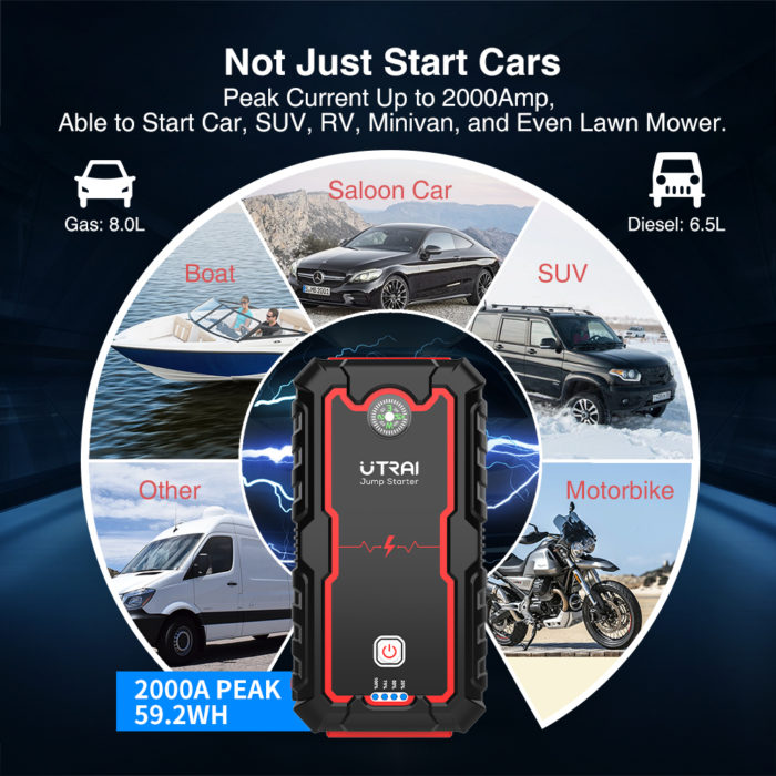 Utrai Jstar One - 12V 2000A starthulp - 22000mAH powerbank - Afbeelding 4